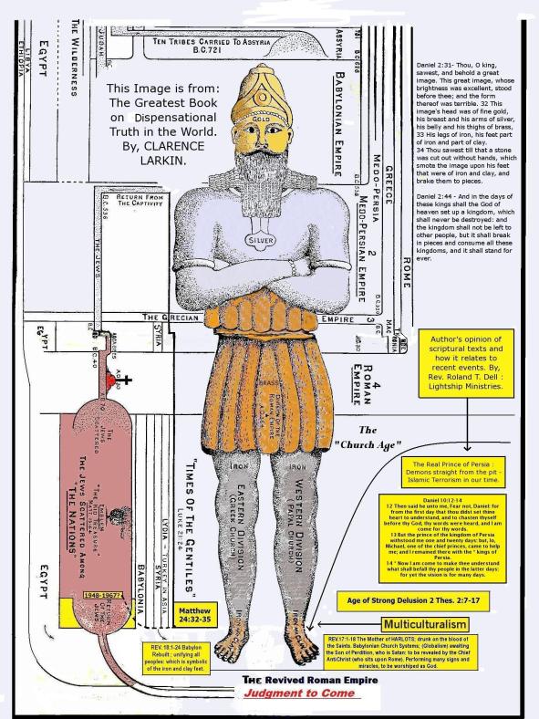 Islamic Terror in the Bible